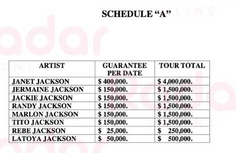 jackson-family-payment-schedule