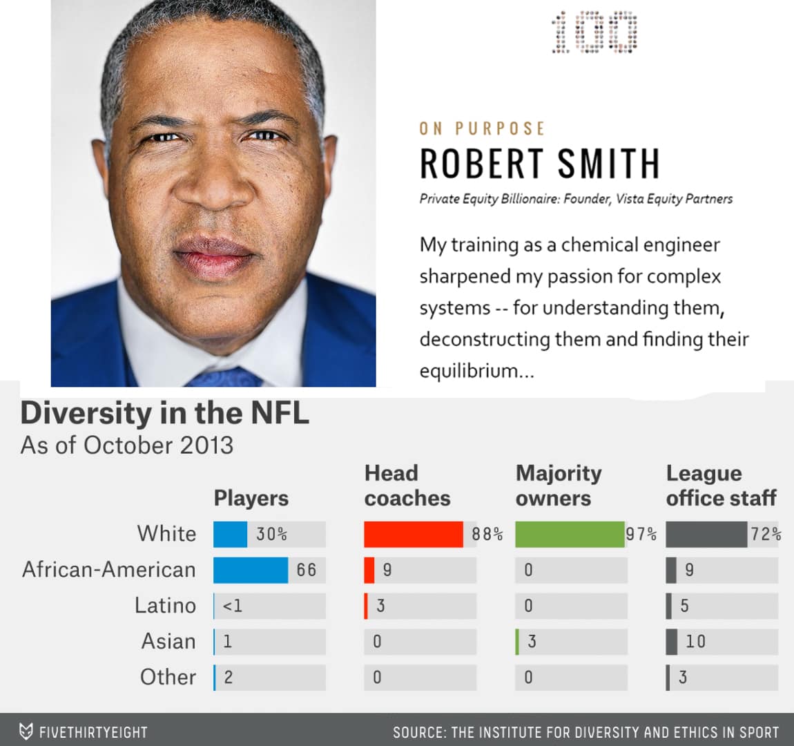 Robert F Smith NFL Owner